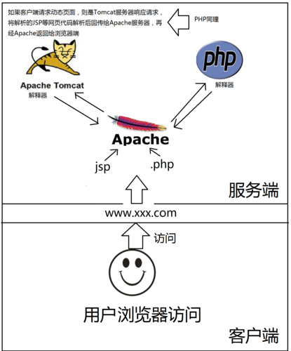 PAT1014 福尔摩斯的约会