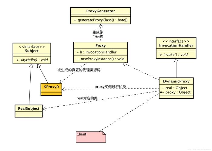 【数据结构】——单链表（增删查改）