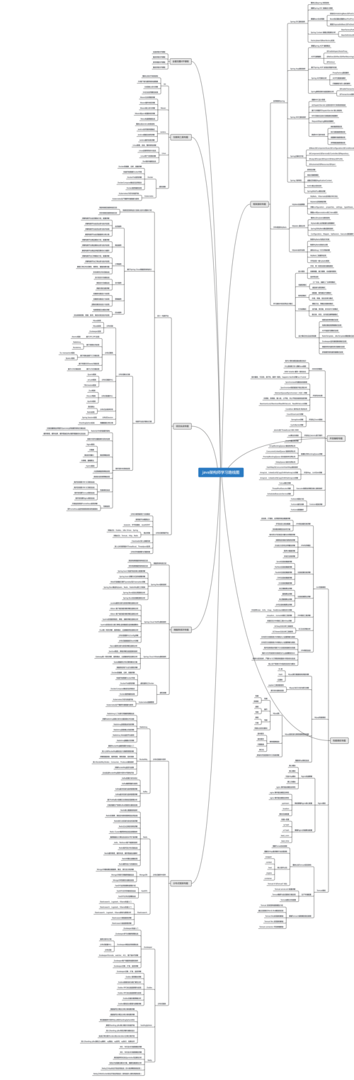 Sublime Text2中的快捷键