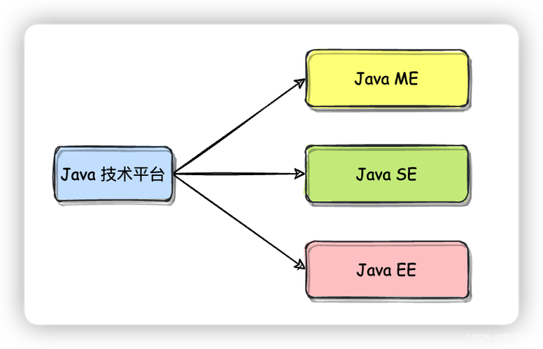 挥泪告别！微软宣布放弃Windows 8系统