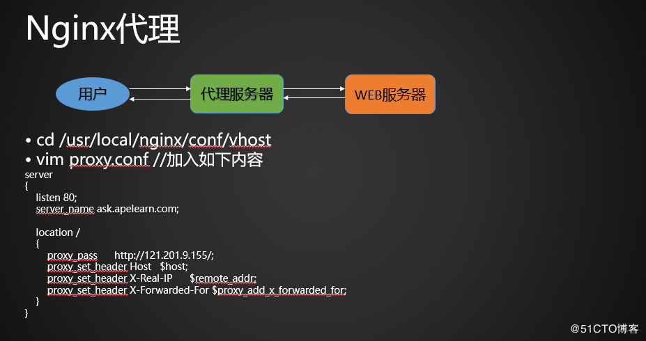 HTML设置标签栏的图标