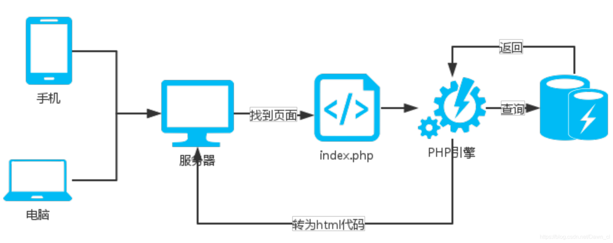 解决UOS&Deepin上无法正常打开Chrome浏览器