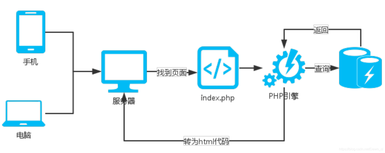 我做了page.click事件后如何收集几个Json响应？