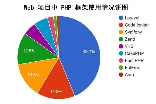 如何通过对猫鼬进行分组来返回两个匹配条件的计数值？