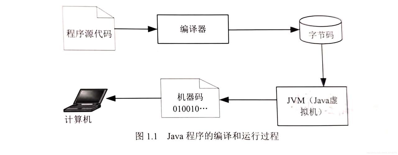 正确认识使用UML类图