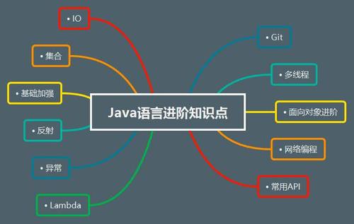 Error: Not authorized, no token (authmiddleware.js file) in Mern Stack Application